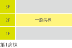 第1病棟2F　地域包括ケア病棟