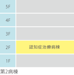 第2病棟2F　認知症治療病棟