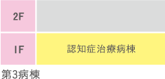 第3病棟2F　認知症病棟入院科1