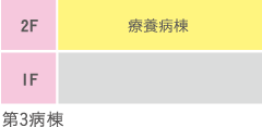 第3病棟2F医療療養病棟・介護療養型医療施設